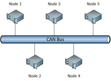 CAN bus considered in this example