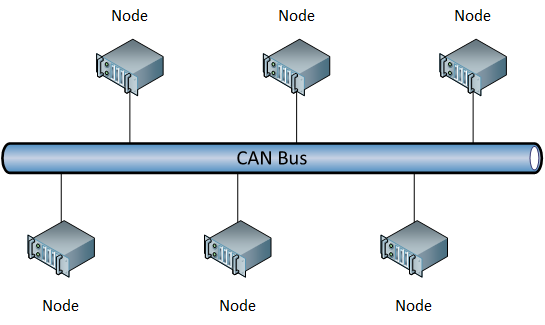 CAN bus topology