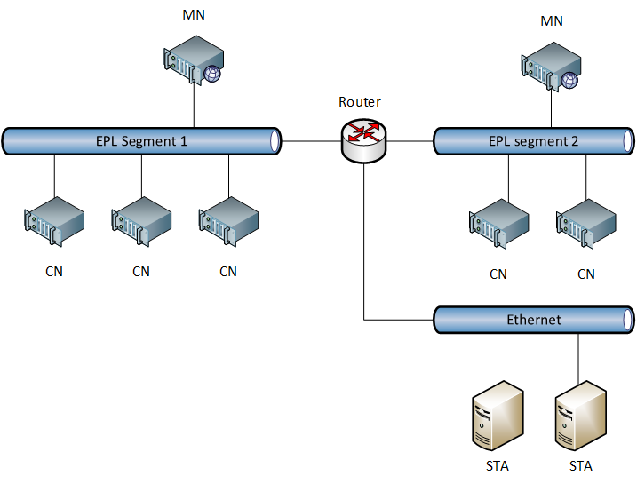 EPL - Network structure