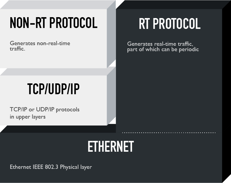 Visualization of realization Modified Ethernet