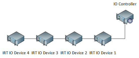 Profinet IO - IRT daisy chain network structure